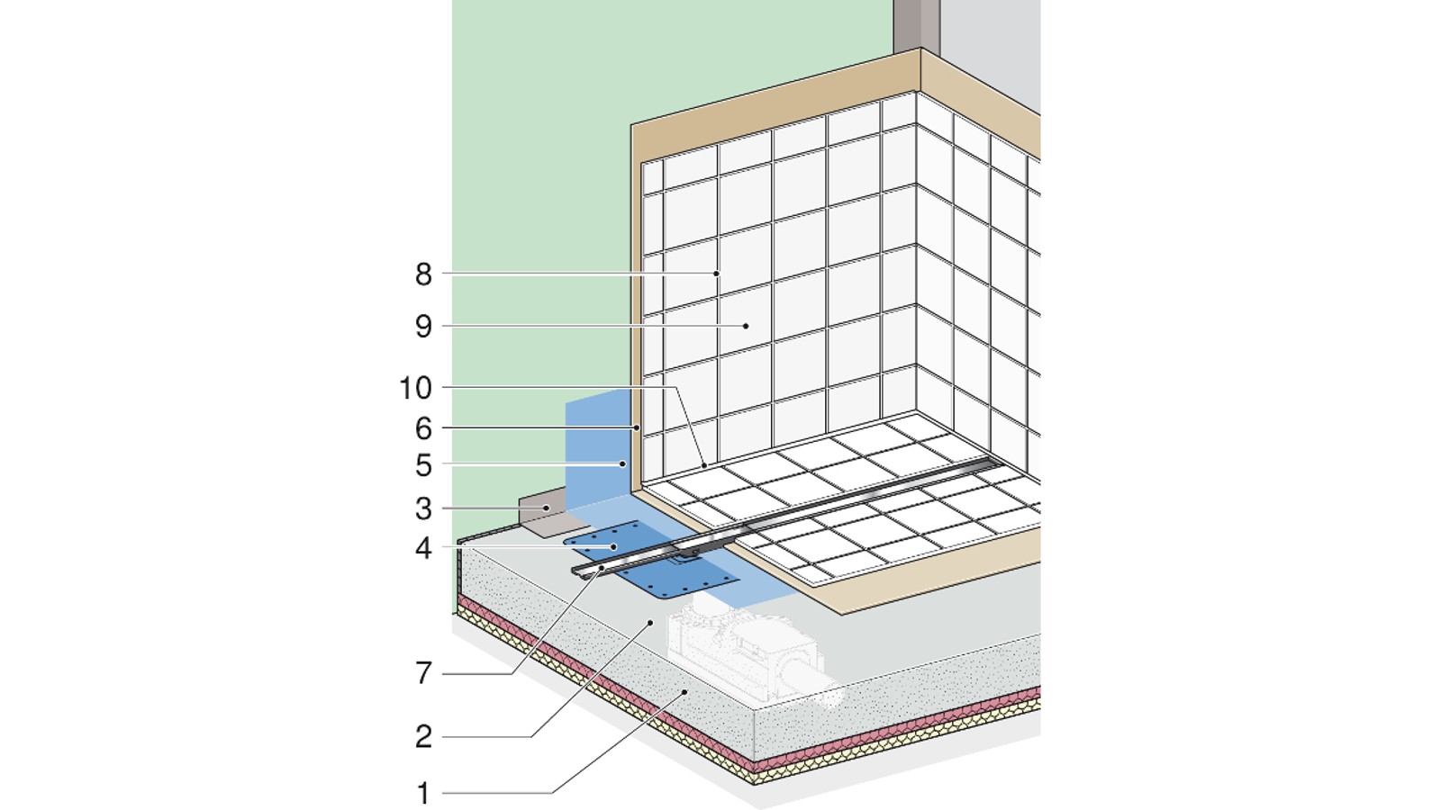 Beispiel einer Abdichtung bodenebener Duschen mit Geberit Duschrinne CleanLine Beispiel einer Abdichtung bodenebener Duschen mit Geberit Duschrinne CleanLine