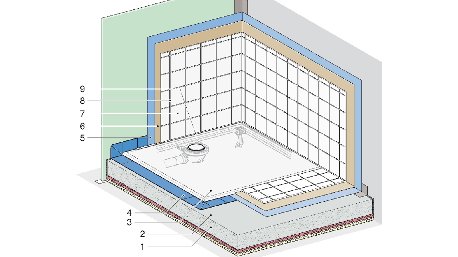 Abdichtung Geberit Duschfläche Setaplano mit werkseitig vormontiertem Dichtvlies Abdichtung Geberit Duschfläche Setaplano mit werkseitig vormontiertem Dichtvlies