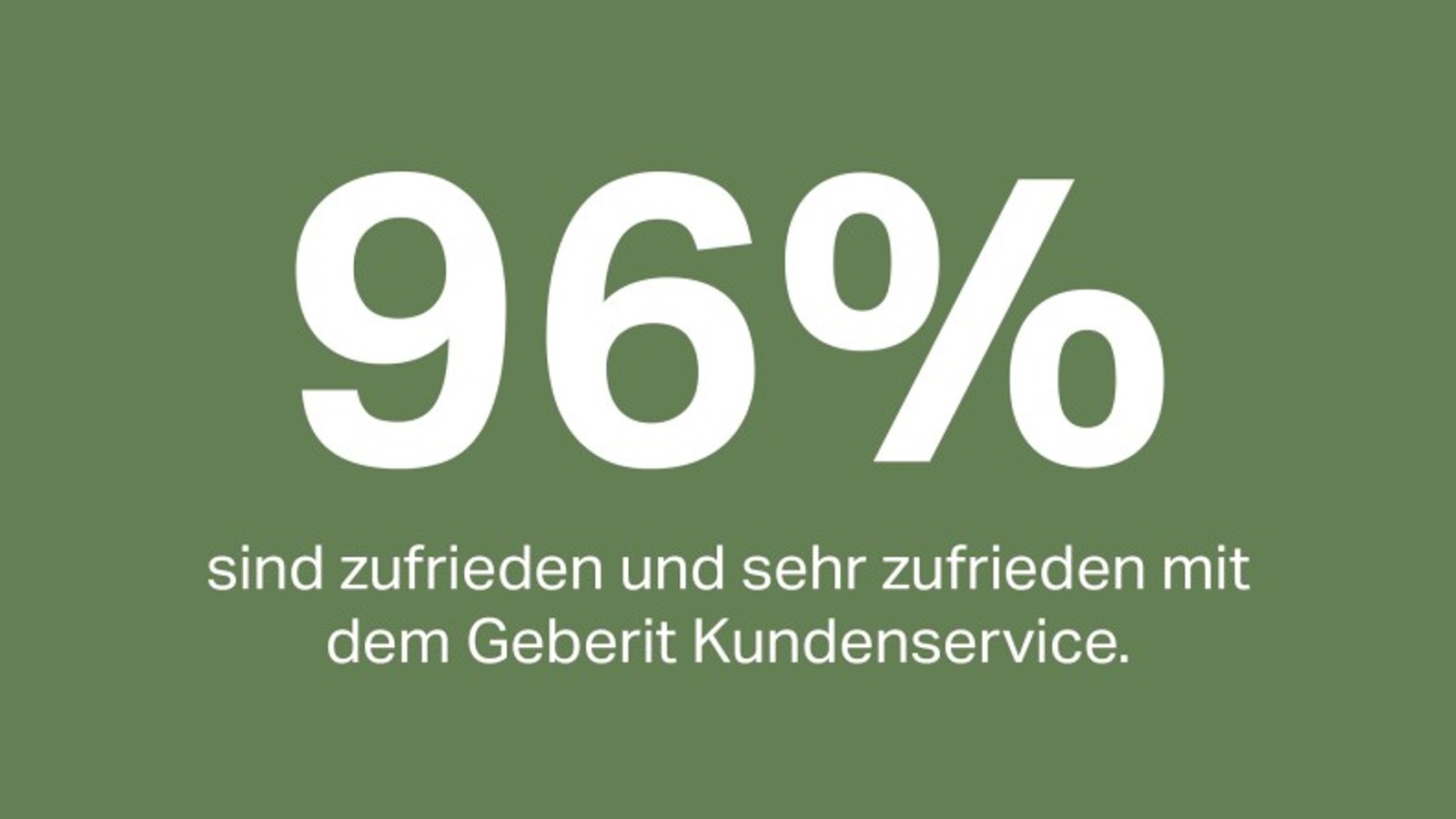 96% der Kunden sind zufrieden oder sehr zufrieden mit dem Geberit Kundenservice.