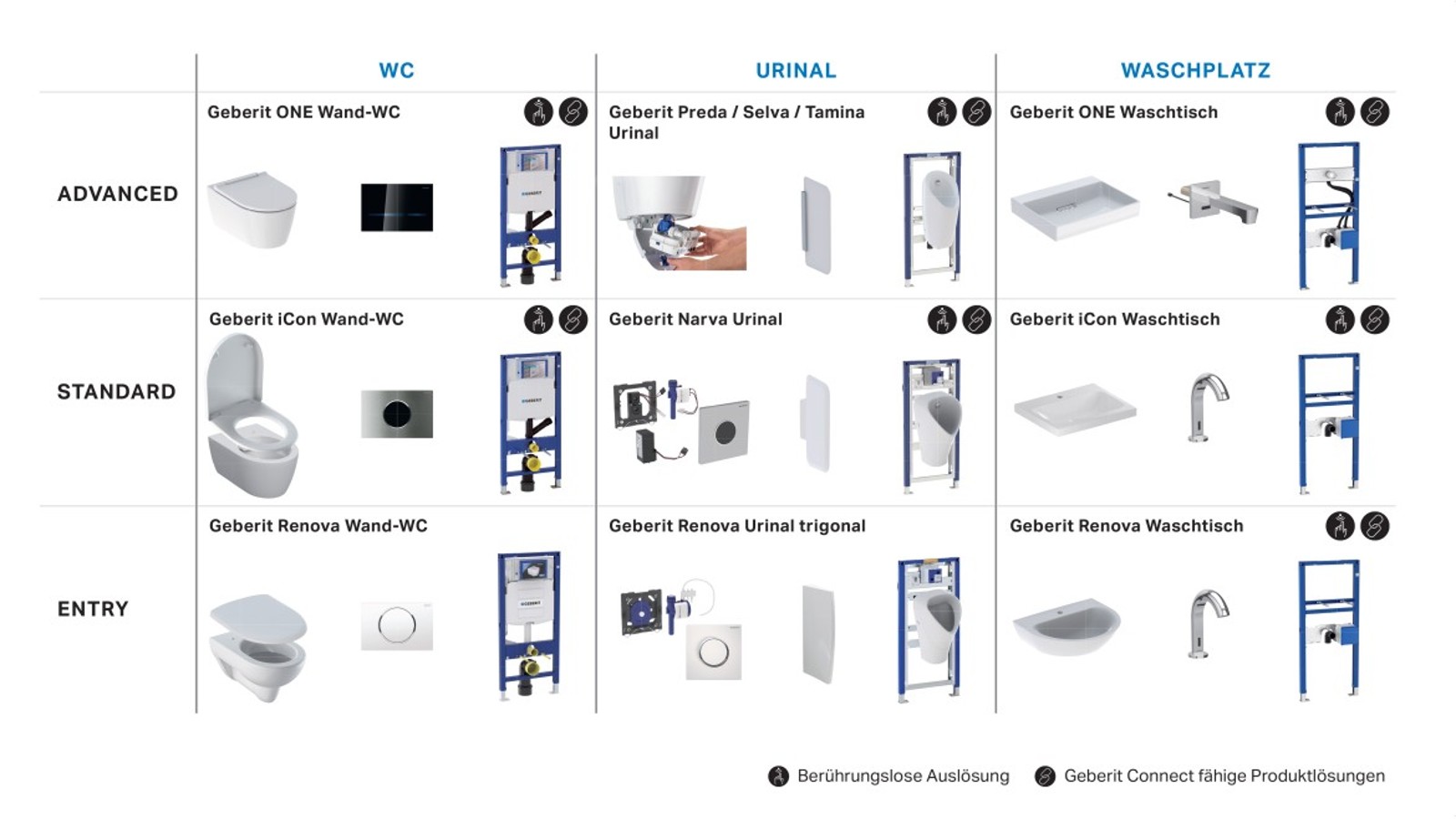 Verschiedene Geberit Produktkombinationen für halböffentliche und öffentliche Sanitärräume Verschiedene Geberit Produktkombinationen für halböffentliche und öffentliche Sanitärräume