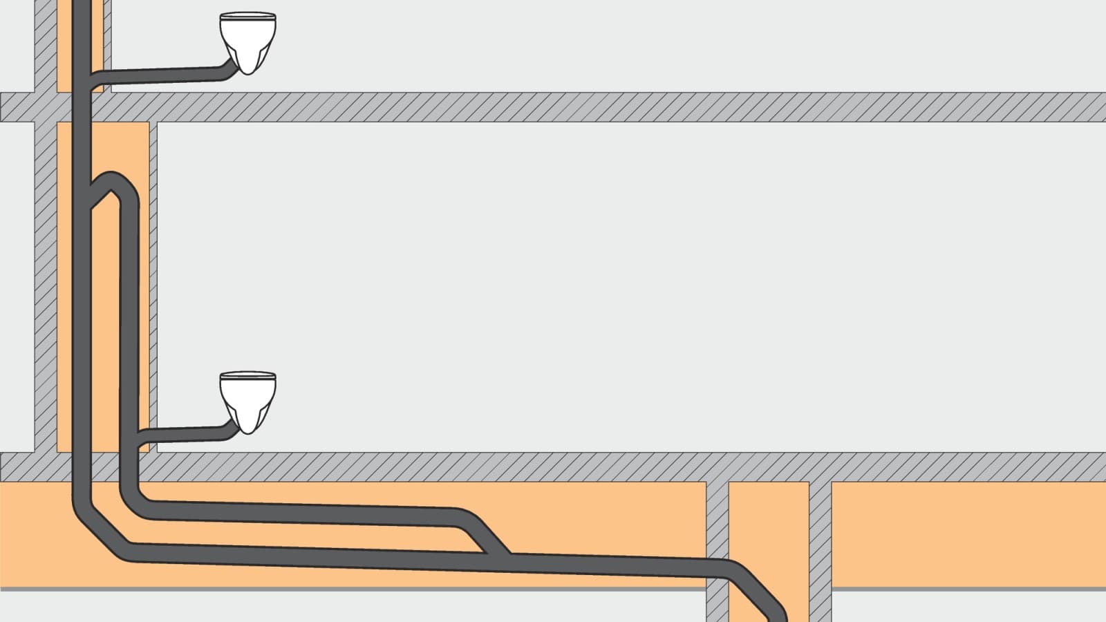 Ein herkömmliches Entwässerungssystem benötigt aufgrund der notwendigen Entlüftungsleitung mehr Platz. Ein herkömmliches Entwässerungssystem benötigt aufgrund der notwendigen Entlüftungsleitung mehr Platz.