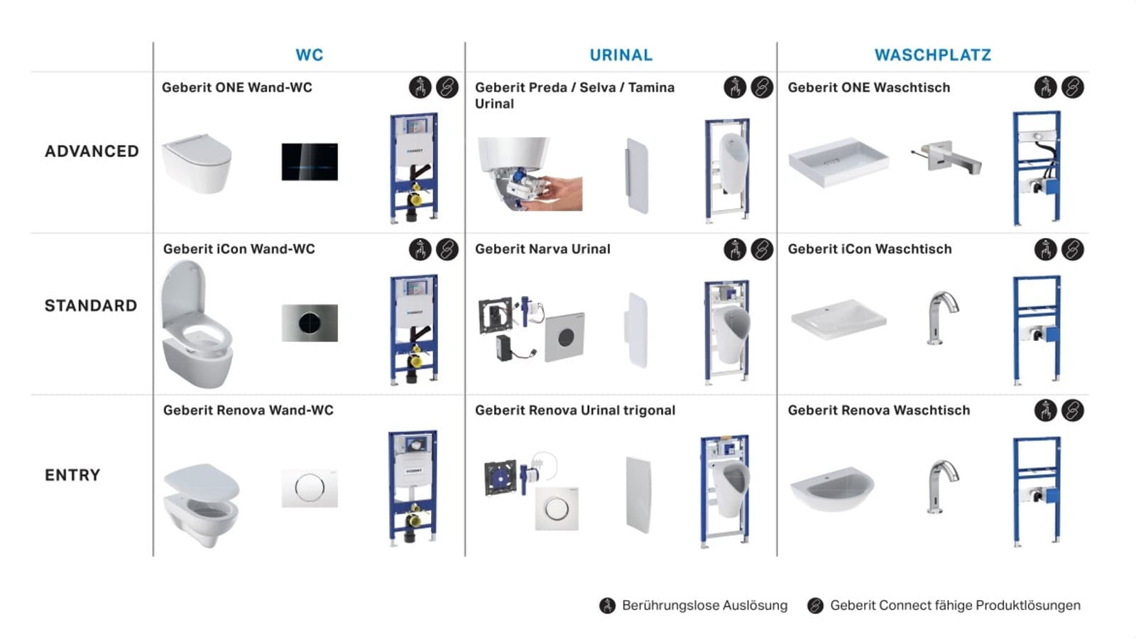Verschiedene Geberit Produktkombinationen für halböffentliche und öffentliche Sanitärräume Verschiedene Geberit Produktkombinationen für halböffentliche und öffentliche Sanitärräume